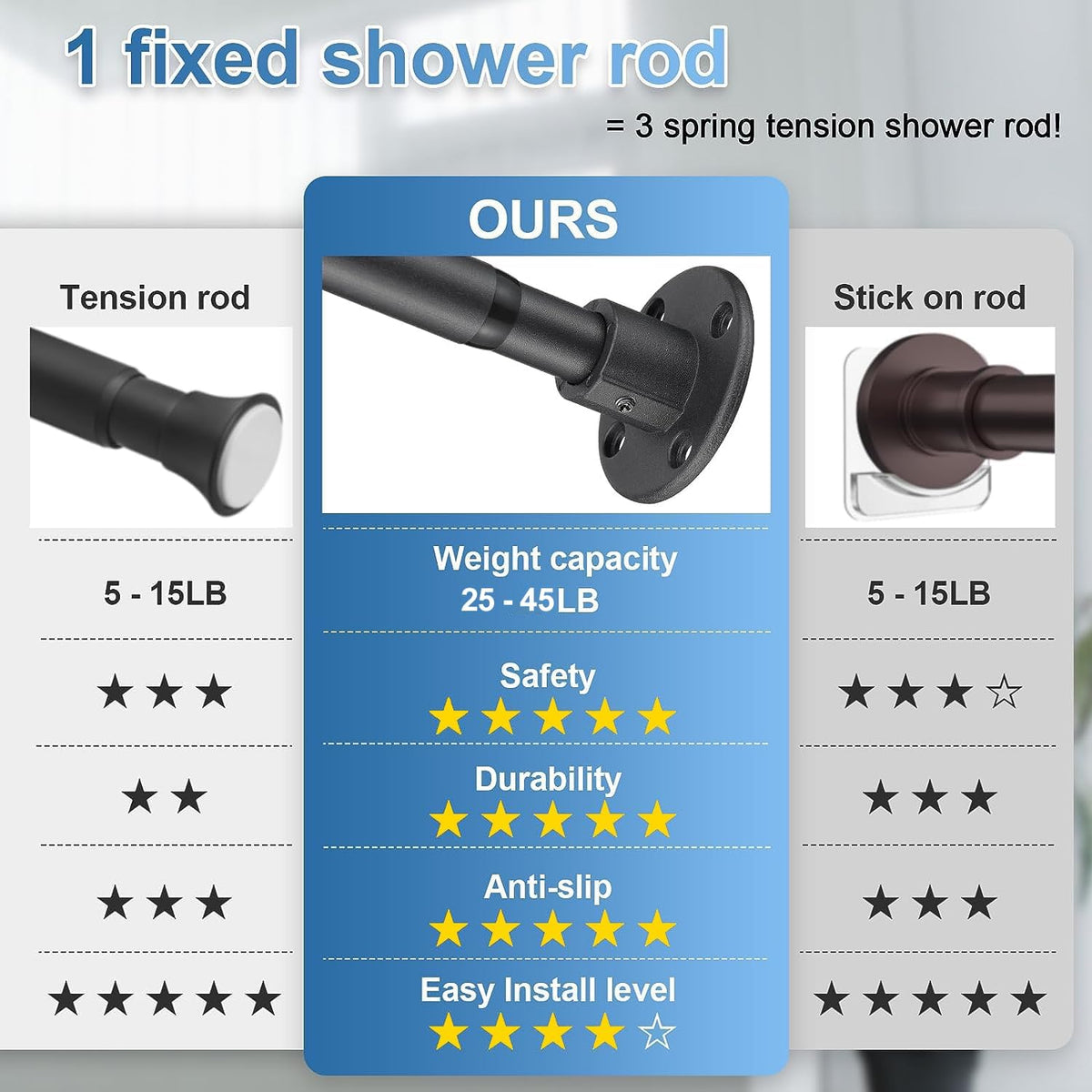 Heavy Duty Shower Rod - Industrial Shower Curtain Rod Wall Mounted for Bathroom,Closet,Room Divider,Outdoor Patio - 28 to 76"Adjustable Shower Pole - Matte Black