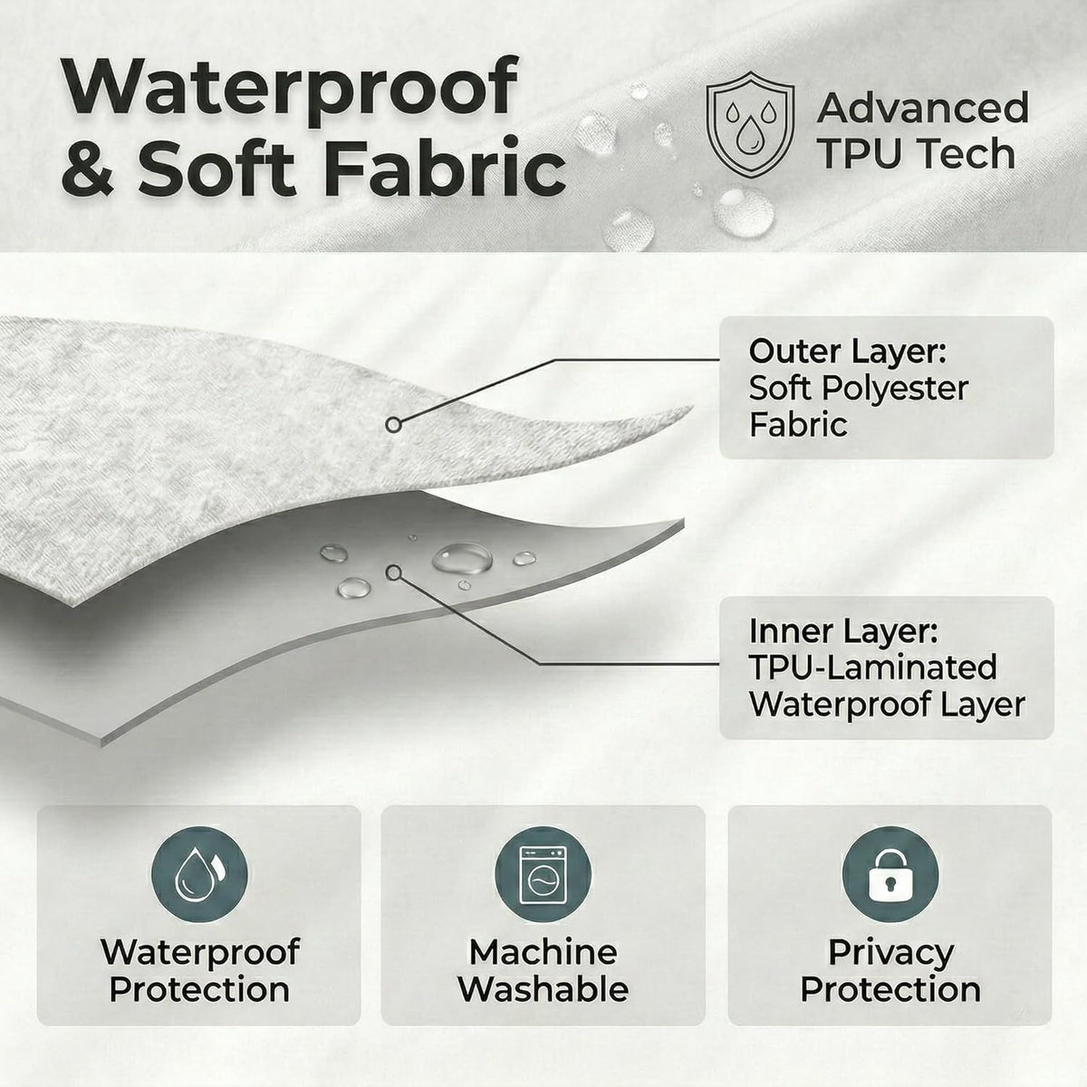 Waterproof Fabric Shower Curtain Liner, TPU Coated, PEVA-Free & Odorless, Hotel Quality, 3 Magnets, Rust-Proof Metal Grommets, Machine Washable, White, 72x72 Inch